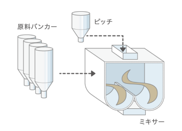 STEP1