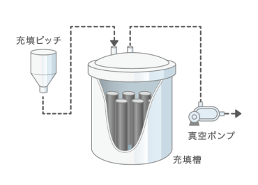 STEP3