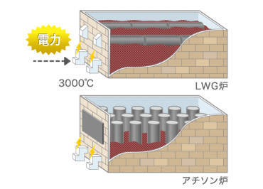STEP5